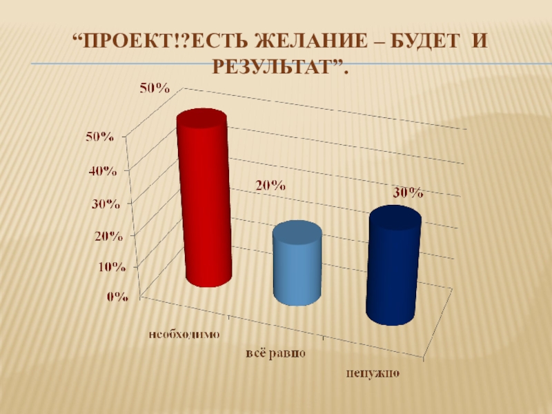 Итоги презентации sony