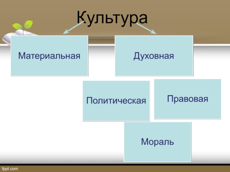 Нормы морали презентация 4 класс орксэ