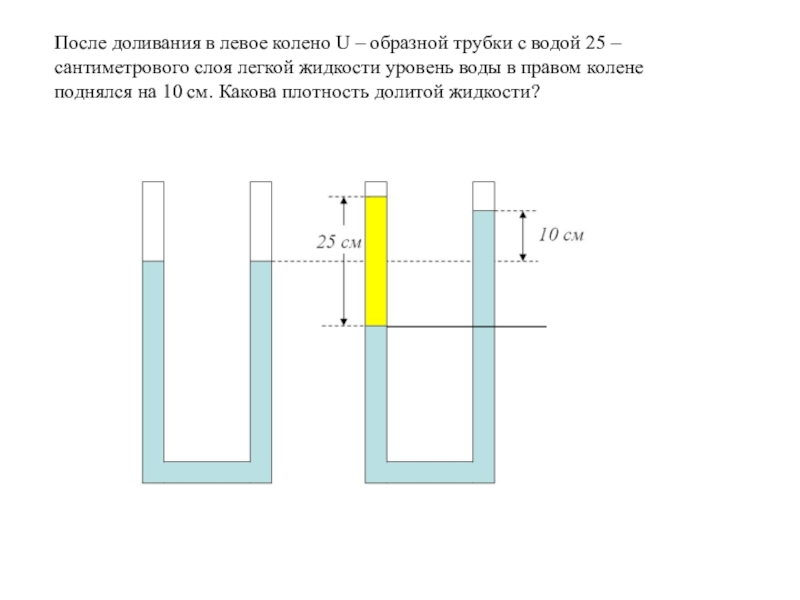 Колено u образной трубки