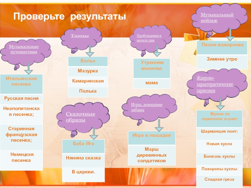 Ууд на уроке. Формирование познавательных УУД на уроках музыки. УУД на уроках музыки. Формируемые УУД на уроках музыки. Технология формирования УУД на уроке музыки.