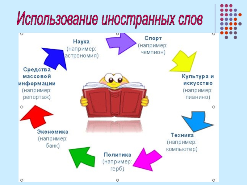 Образец реферата на тему иностранные слова в современной речи за и против