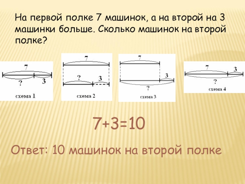 На сколько одно больше другого. На первой полке на второй. Решение задачи на 2 полках. Полка схема 1 класс. Сколько машинок на верхних полках 1 класс.