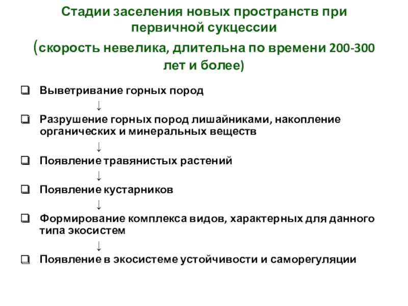 Саморазвитие экосистемы 9. Биология 9 класс саморазвитие экосистемы. Этапы заселения новых пространств. Саморазвитие в биологии. Саморазвитие экосистемы 9 класс презентация.