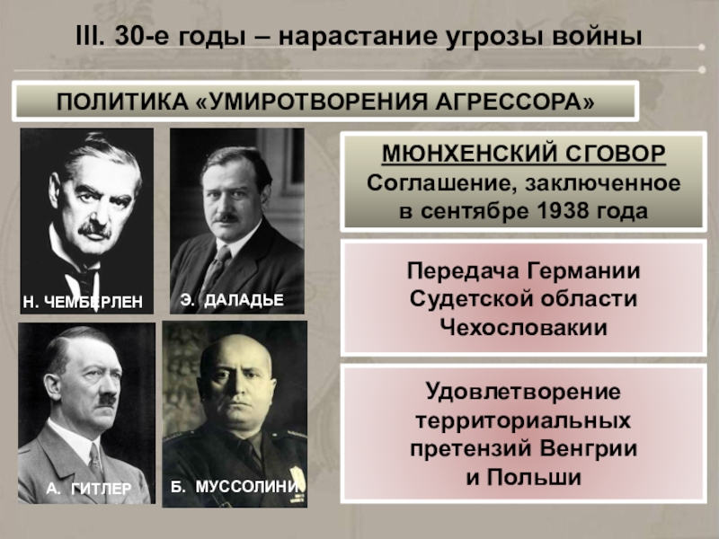 Политика умиротворения агрессора 10 класс презентация