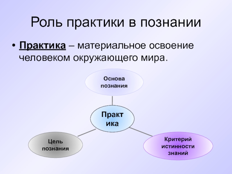 Презентация по теме познание