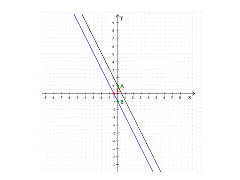 Графики линейных функций. График 7/0. Свойства функции y x2 и ее график функции. График 7/x. X7 график.