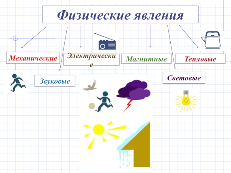 Рисунки электрические явления