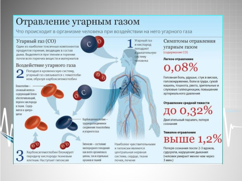 Отравление окисью углерода презентация