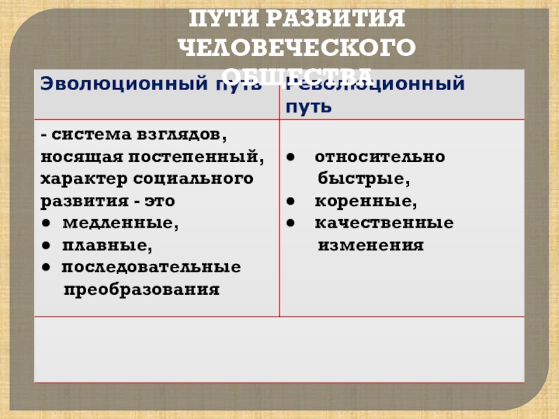 Идейно политическое течение. Алопеция классификация. Классификация андрогенной алопеции. Классификация рубцовых алопеций. Рубцовая алопеция классификация.