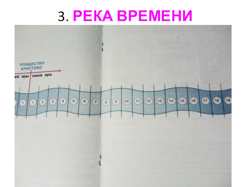 В путь по реке времени презентация 4 класс