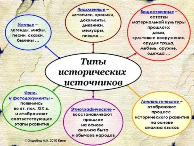 Введение что изучает история 5 класс фгос презентация