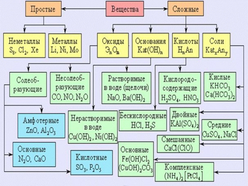 Cu2o класс неорганических соединений