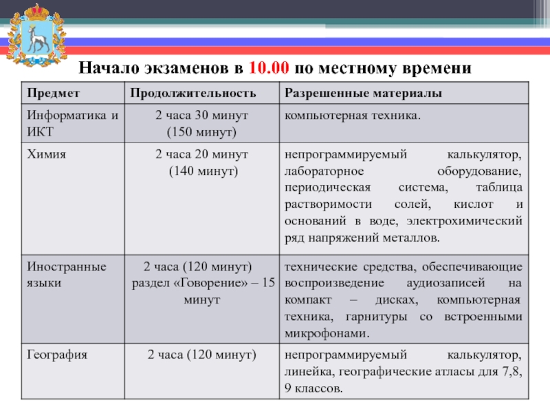 Родительское собрание в 9 классе подготовка к огэ 2023 презентация и конспект