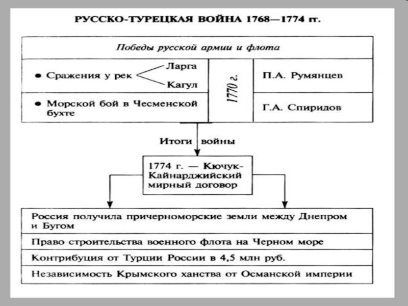 Схема по екатерине 2