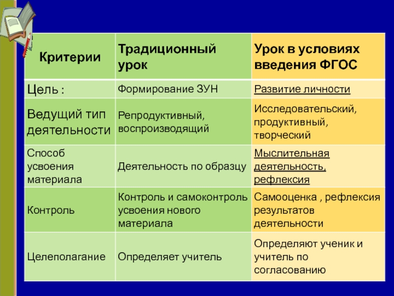 План традиционного урока