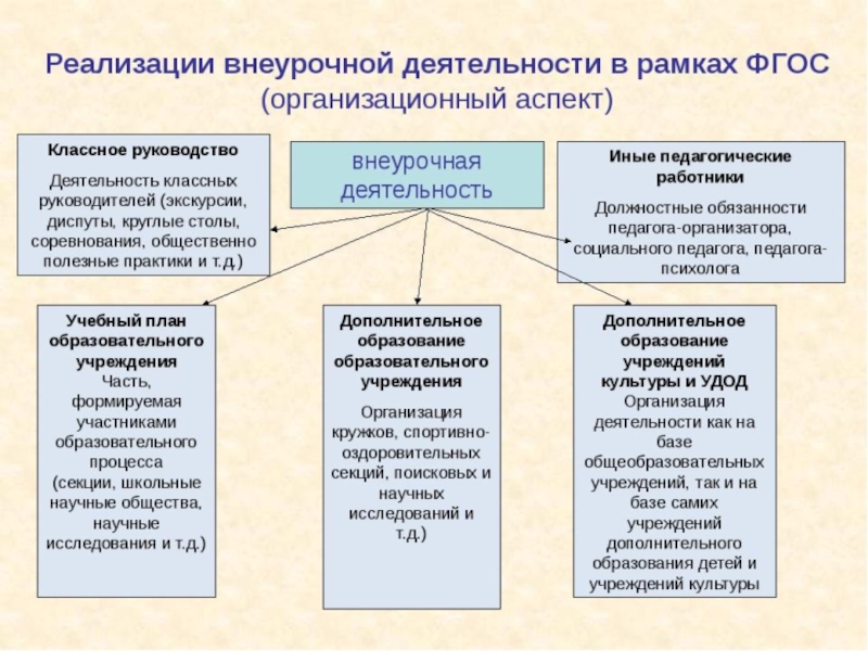 Организация деятельности младших школьников. Формы и методы организации внеурочной деятельности в начальной. Методы и формы организации внеурочной деятельности в начальной школе. Методы и приёмы работы на внеурочной деятельности в начальной школе. Формы организации внеурочной деятельности младших школьников.