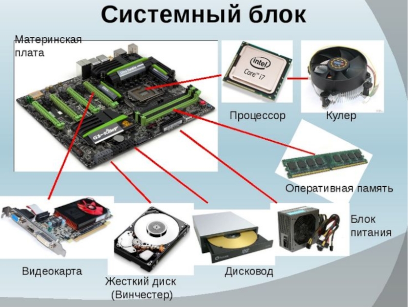 Презентация устройство ноутбука