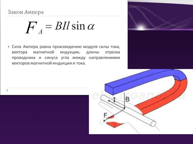 Закон ампера в картинках