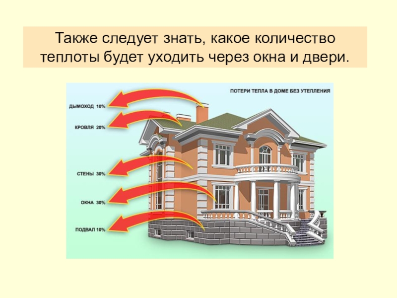 Также следует. Теплопотери дверей. Сколько тепла уходит через окна. Сколько тепла уходит через двери. Сколько тепла уходит через входную дверь.