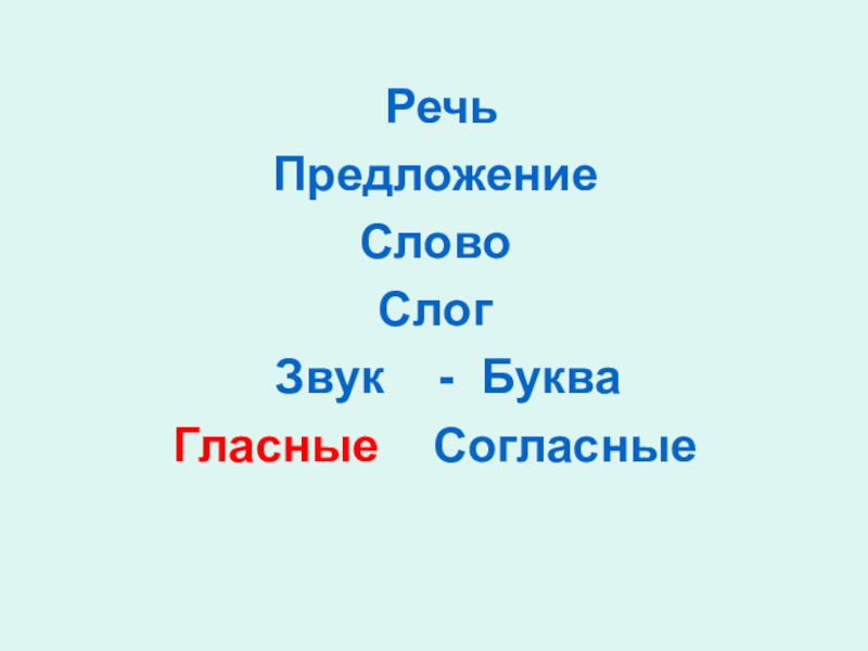 Урок речь предложение. Речь предложение слово слог звук. Текст предложение слово слог звук. Буква слог слово предложение. Чь предложение слово слоги звуки буквы.