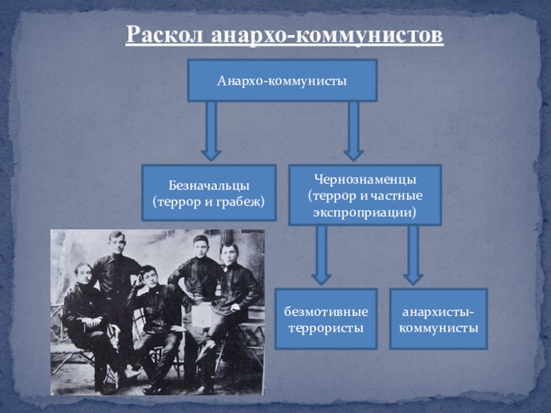 Презентация анархизм в россии