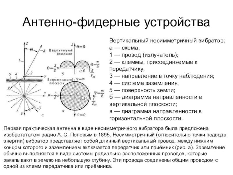 Доклад: Вибраторы