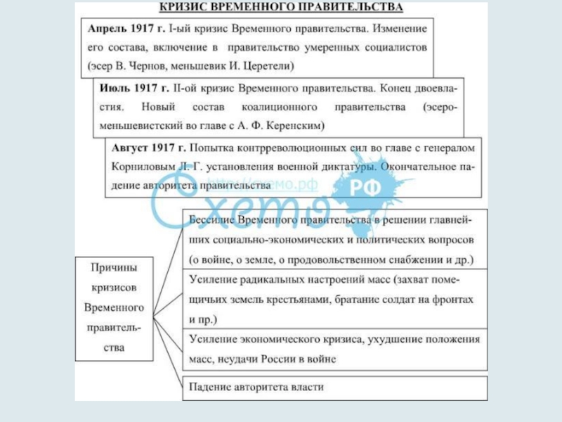 Временные правительства таблица