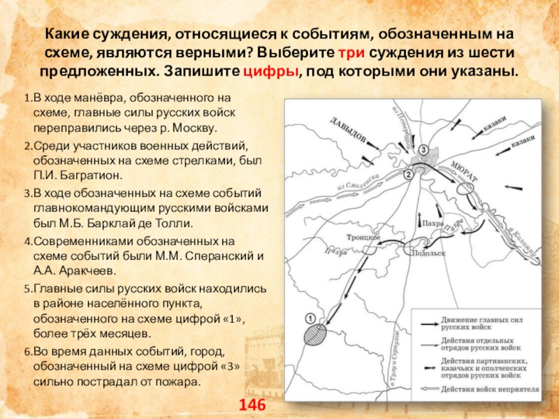 В событиях обозначенных на схеме были задействованы только сухопутные войска один из российских