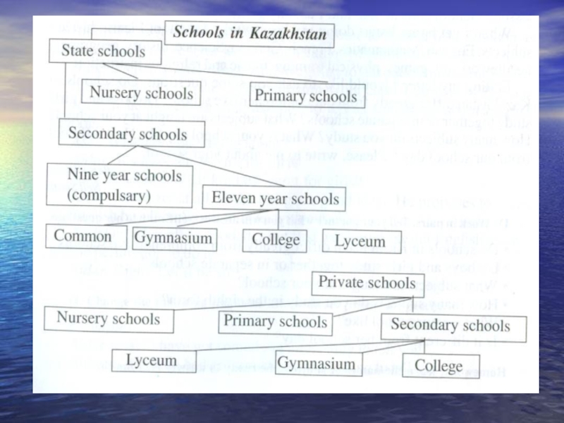 Education system of kazakhstan презентация