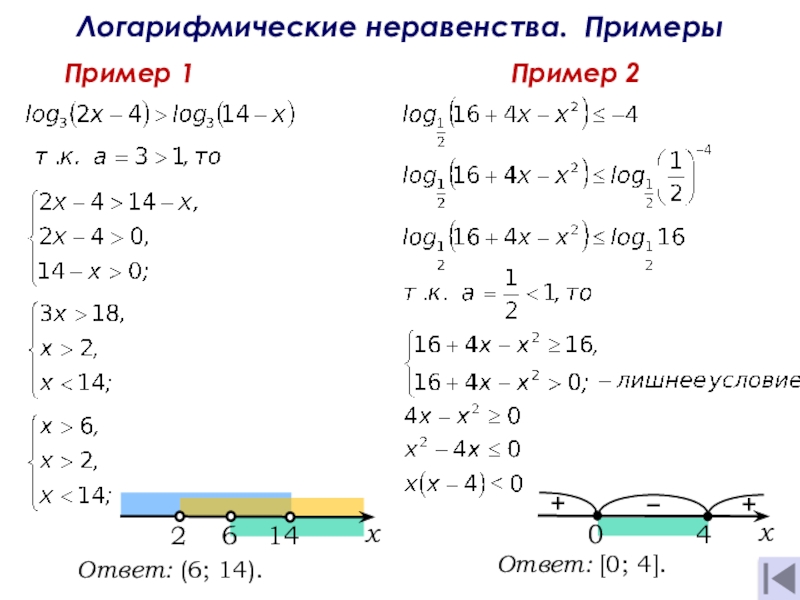 Логарифмические неравенства презентация 10 класс колягин