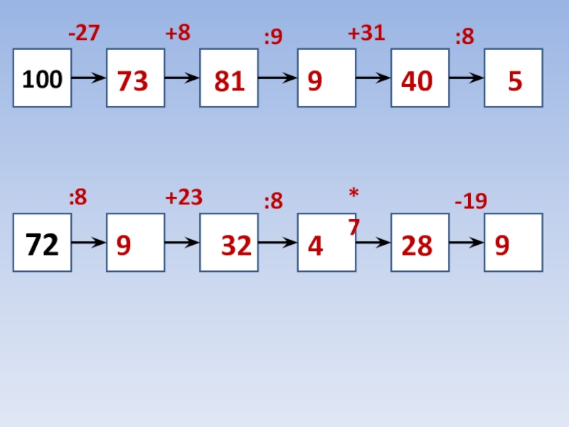 Счет 3. Устный счёт 3 класс математика. Устный счет по математике 3 класс. Устный счет 3 класс презентация. Устный счёт 3 класс математик.