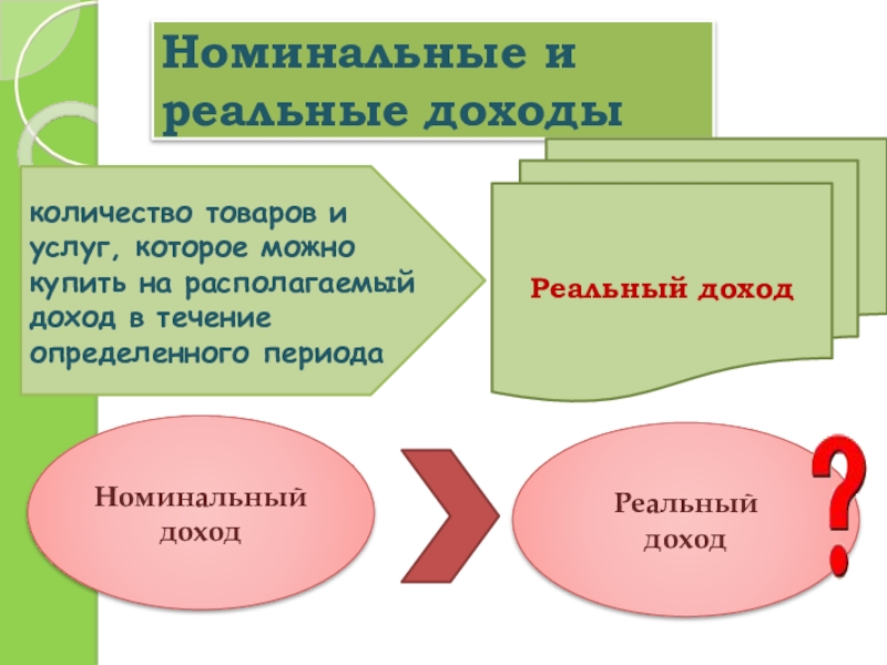 Презентация по обществознанию на тему инфляция и семейная экономика 8 класс