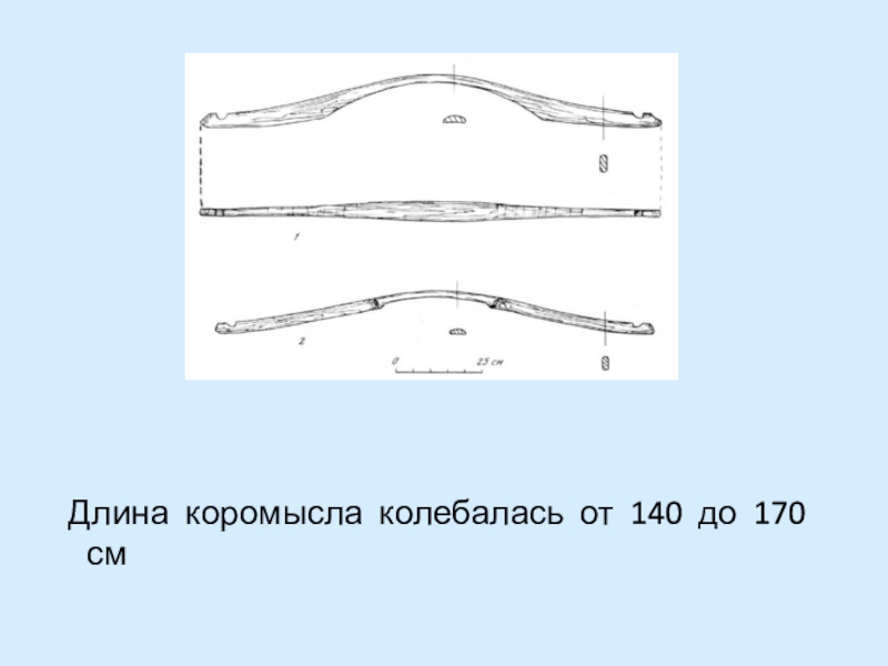 Длина л. Коромысло Размеры. Коромысло из дерева своими руками. Размер коромысла для ведер. Размеры коромысла для воды.