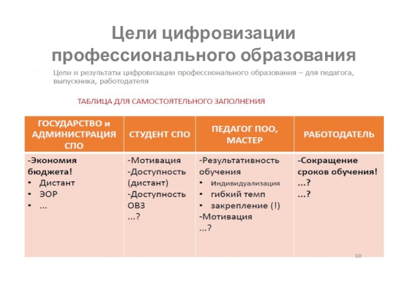 Цифровизация в образовании презентация