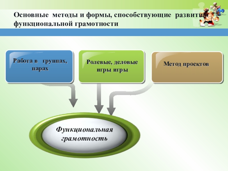 Метод проектов способствует