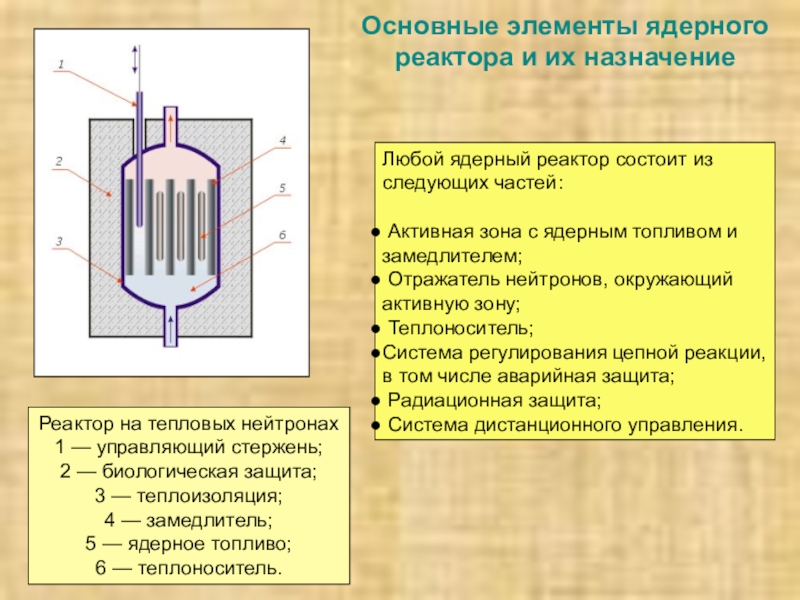 Основные части реактора