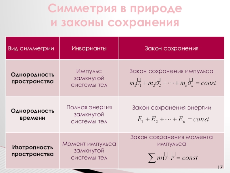 Презентация по физике 11 класс единая физическая картина мира