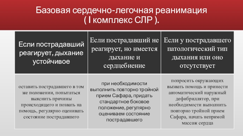 Аккредитация сердечно легочной базовая сердечно легочная