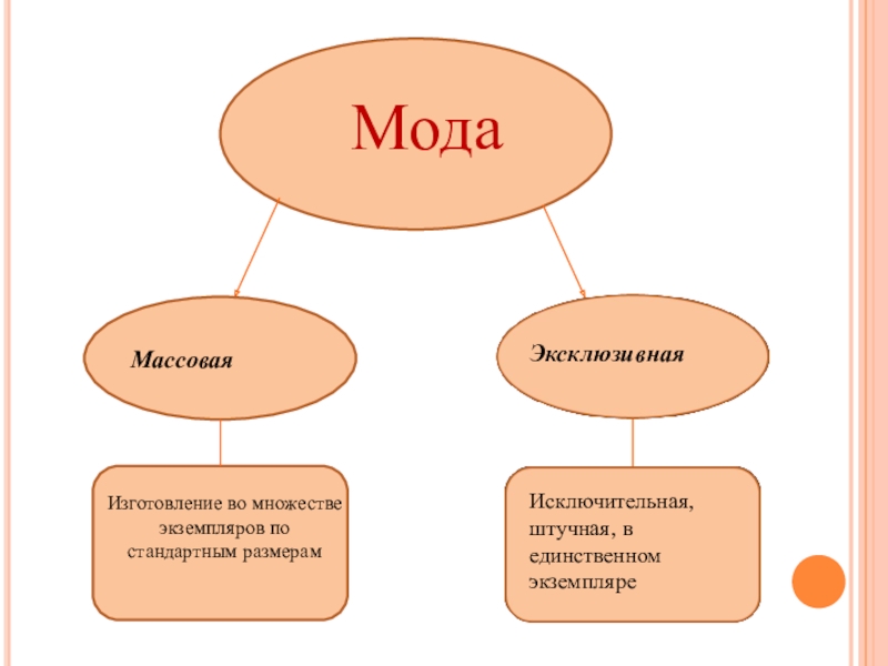 Проект по изо 7 класс по теме мода культура и ты