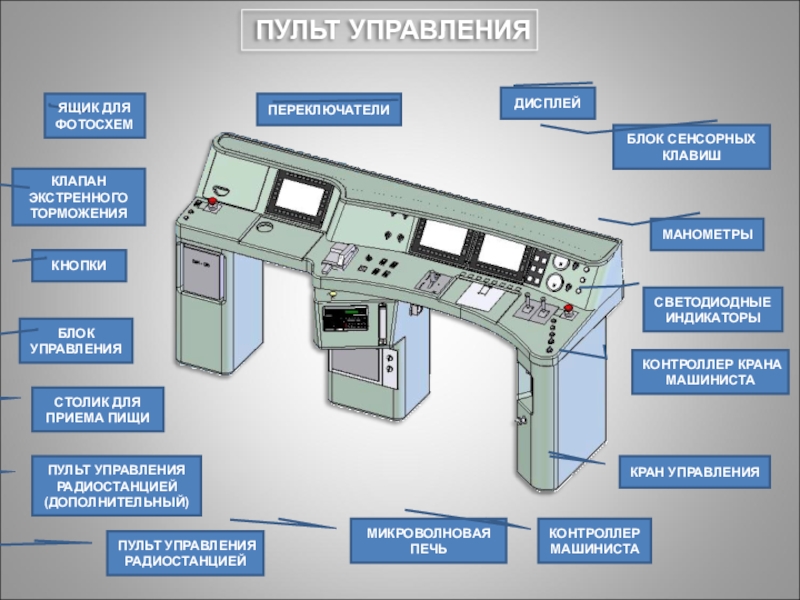 Пульт управления презентацией