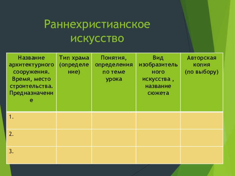 Раннехристианское искусство мхк презентация