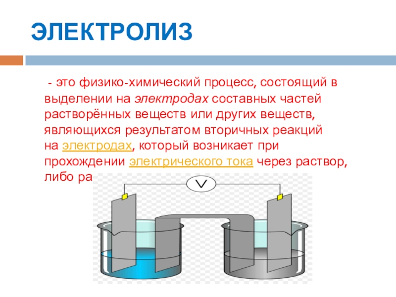 Электролиз презентация 10 класс физика