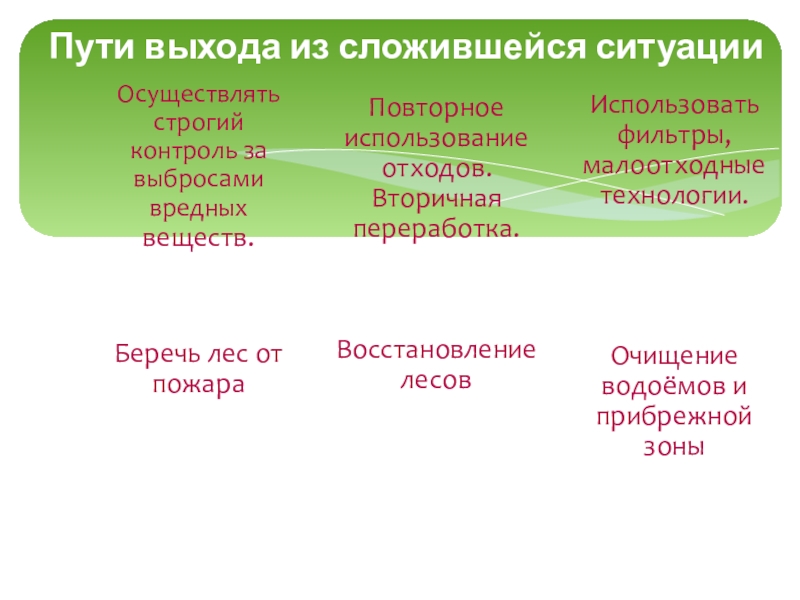 Путь края. Пути выхода из сложившейся ситуации. 3. Предложите пути выхода из сложившейся ситуации»..