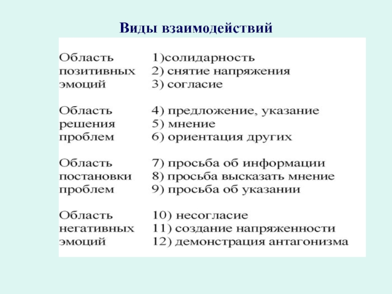 Какой вид взаимодействия. Виды взаимодействия. Основные виды взаимодействия. Типы взаимодействия в общении. Перечислите типы взаимодействия.