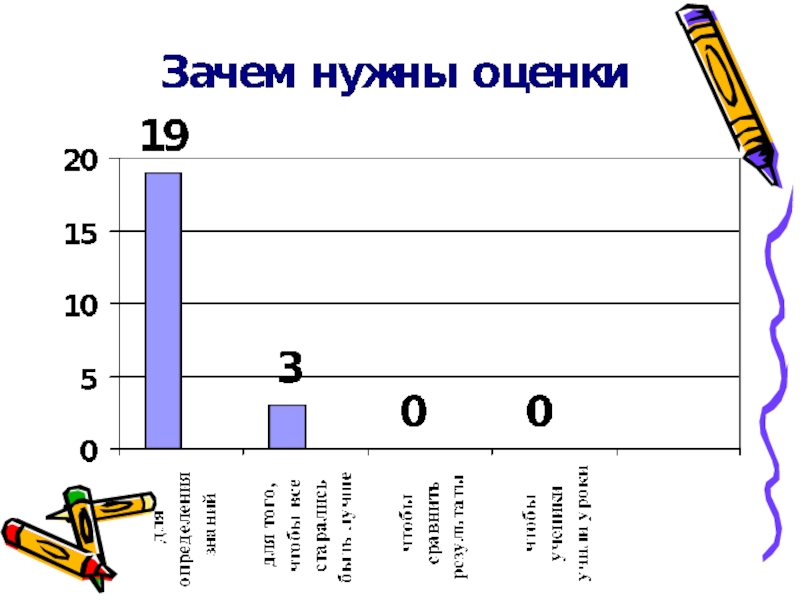 Арта оценка. Оценки в школе. Зачем оценки в школе. Зачем нужны школьные оценки. Зачем нужны оценки.