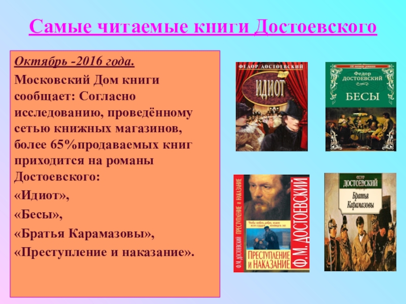 Самые читаемые книги.