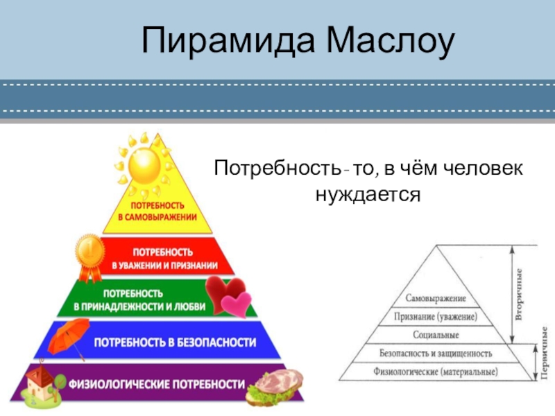 Какие потребности относятся к социальным потребностям человека. Пирамида потребностей человека. Пирамида потребностей в экономике. Пирамида Маслоу экономика. Пирамида Маслоу потребности человека 5 уровней.