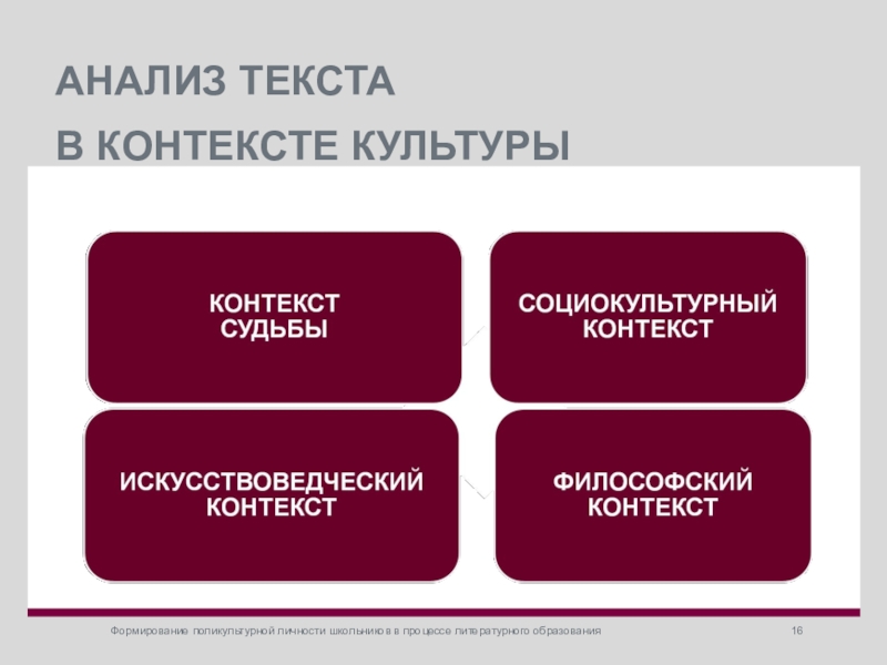 Образование в контексте культуры. Личность в контексте культуры. Текст в контексте культуры. Контекст культуры. Социокультурный контекст это.