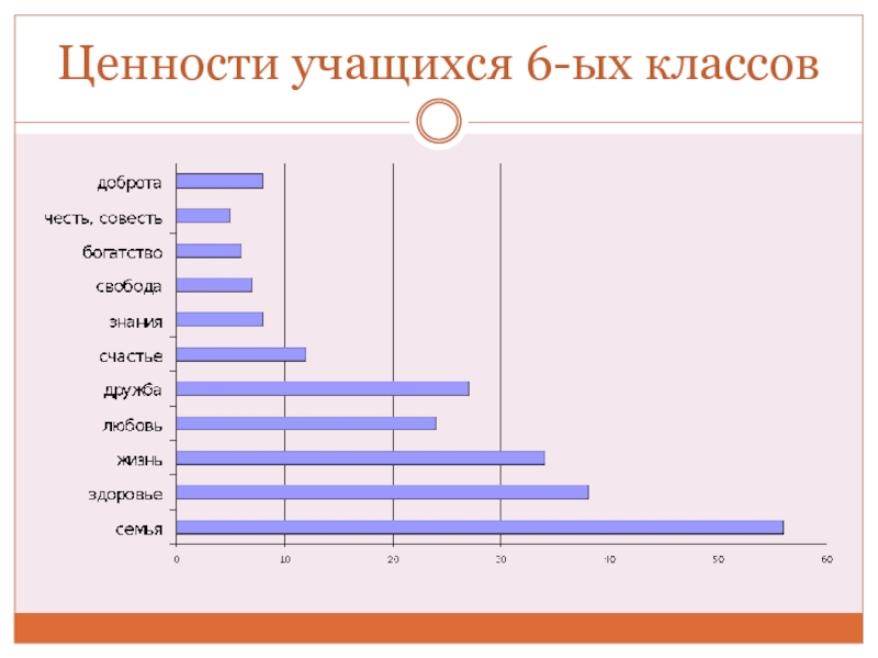 Жизненные ценности учащегося