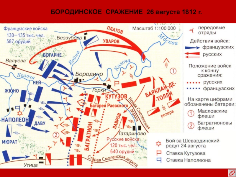 26 августа битва. 26 Августа 1812 Бородинская битва. Карта войны Бородинское сражение. Бородинская битва 26 августа 1812г карта.